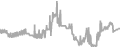 Balcony Cruise Price History