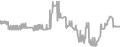 Oceanview Cruise Price History