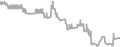 Interior Cruise Price History