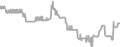 Oceanview Cruise Price History