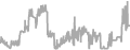 Balcony Cruise Price History
