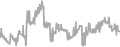 Interior Cruise Price History