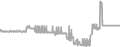 Suite Cruise Price History