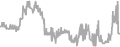 Balcony Cruise Price History