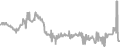Interior Cruise Price History