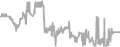 Oceanview Cruise Price History