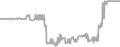 Suite Cruise Price History