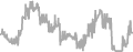 Balcony Cruise Price History