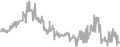 Interior Cruise Price History