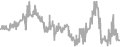 Oceanview Cruise Price History