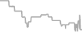 Balcony Cruise Price History
