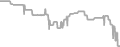 Balcony Cruise Price History