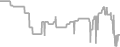 Balcony Cruise Price History