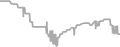Balcony Cruise Price History