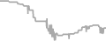 Suite Cruise Price History