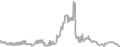 Oceanview Cruise Price History