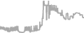 Suite Cruise Price History