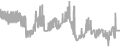 Balcony Cruise Price History