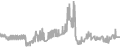 Oceanview Cruise Price History