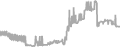Suite Cruise Price History