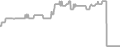 Balcony Cruise Price History