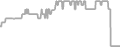 Interior Cruise Price History