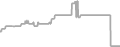 Oceanview Cruise Price History