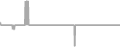 Suite Cruise Price History