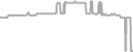 Oceanview Cruise Price History