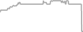 Balcony Cruise Price History