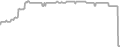 Oceanview Cruise Price History
