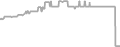 Balcony Cruise Price History