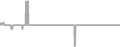 Suite Cruise Price History