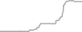 Balcony Cruise Price History