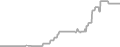 Interior Cruise Price History