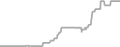 Oceanview Cruise Price History