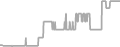 Interior Cruise Price History