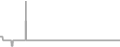 Suite Cruise Price History