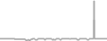 Suite Cruise Price History