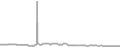Balcony Cruise Price History