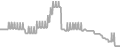 Balcony Cruise Price History