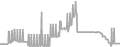 Balcony Cruise Price History