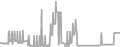 Interior Cruise Price History