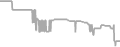 Balcony Cruise Price History