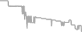 Oceanview Cruise Price History