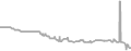 Interior Cruise Price History