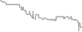 Oceanview Cruise Price History