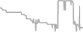 Suite Cruise Price History