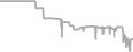Balcony Cruise Price History