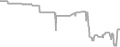 Interior Cruise Price History